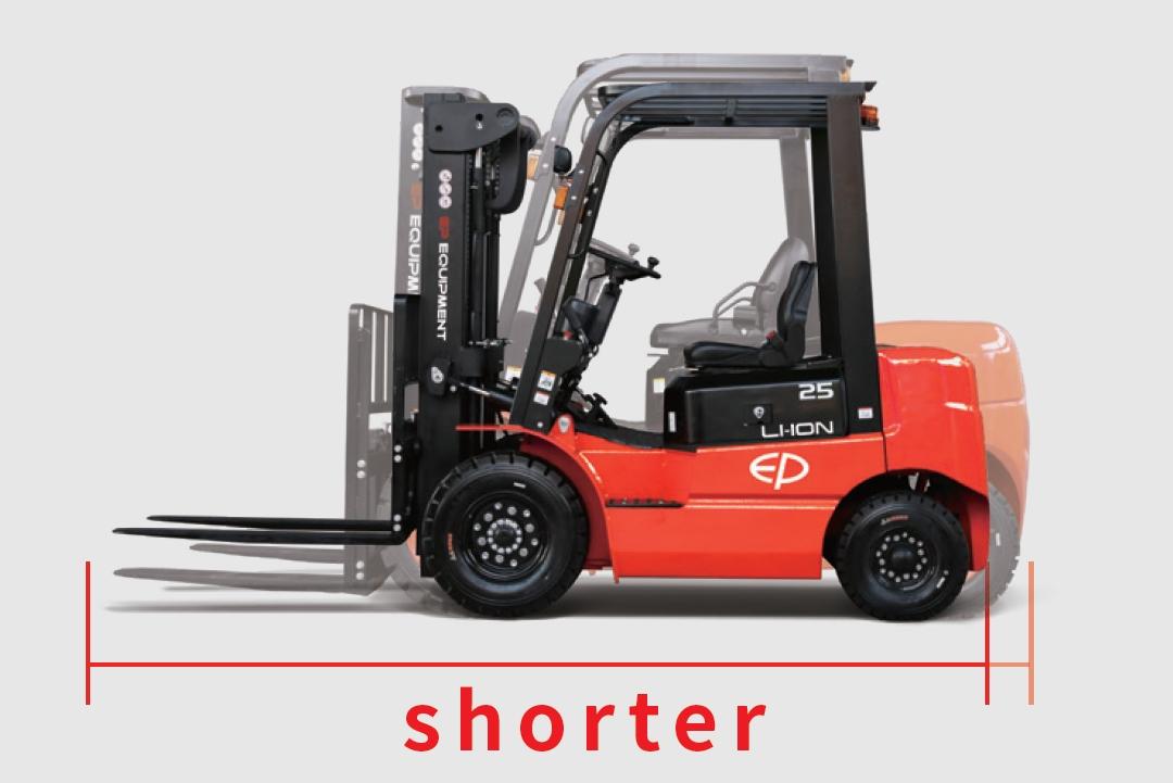 Comparison image showing the shorter and more compact body of the EP Equipment ICE251 2.5T four-wheel lithium-ion electric forklift, designed for greater maneuverability in tight spaces.