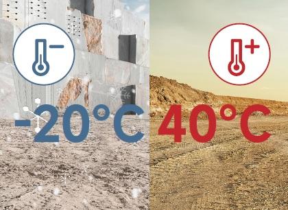 Illustration of EP heavy-duty forklift's strong adaptability to harsh climates, operating from -20°C freezing conditions to 40°C heat