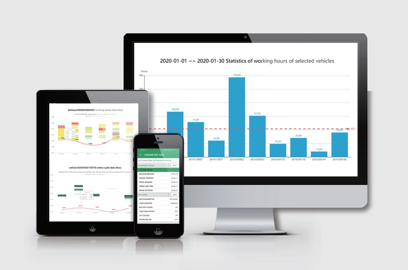 EP Equipment telematics system displayed on smartphone, tablet, and computer, showing real-time forklift working hours and performance analytics for smart fleet management.