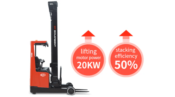 EP Equipment CQD series electric reach truck with upgraded 20kW lifting motor power and 50% higher stacking efficiency, showcasing powerful performance for warehouse operations.