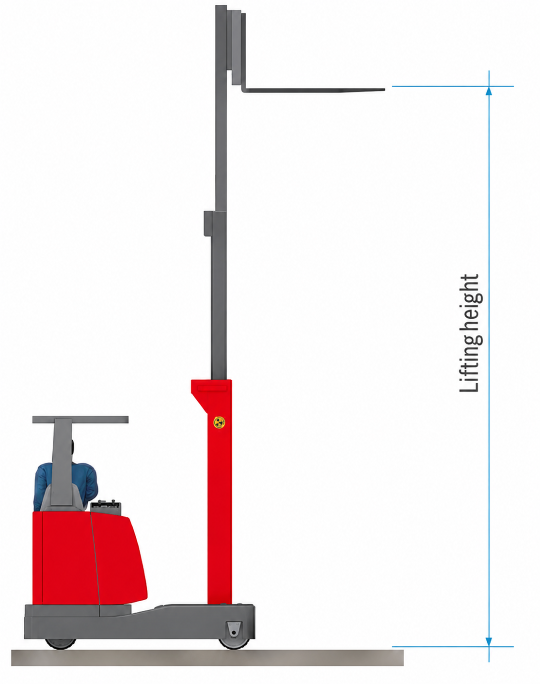 How to Choose the Right Mast