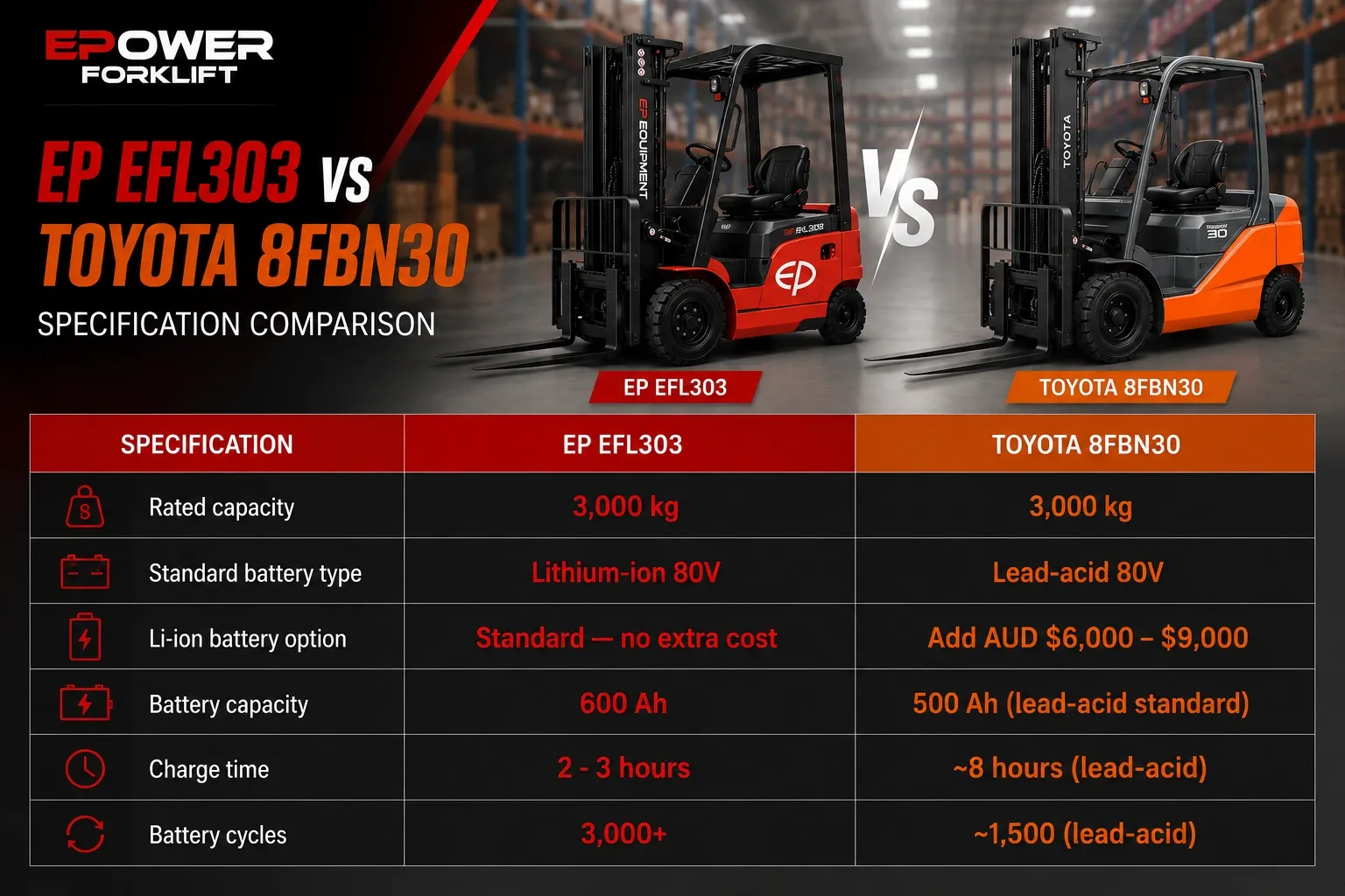 Ep Efl303 Vs Tyota 8fbn30