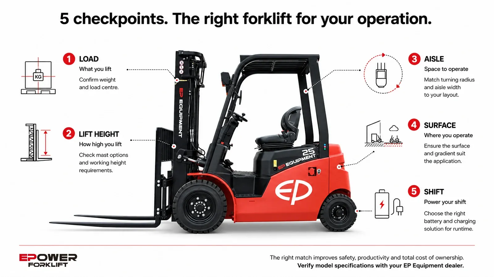 4 Wheel Counterbalance Forklifts 3